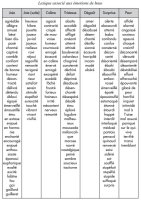 Lexique des émotions de base - Source : “Les compétences émotionnelles”, (…)