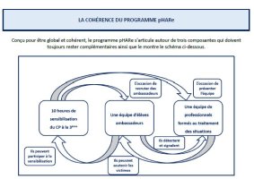 La cohérence du Programme pHARe - BI RESIS N°14 - Octobre 2023